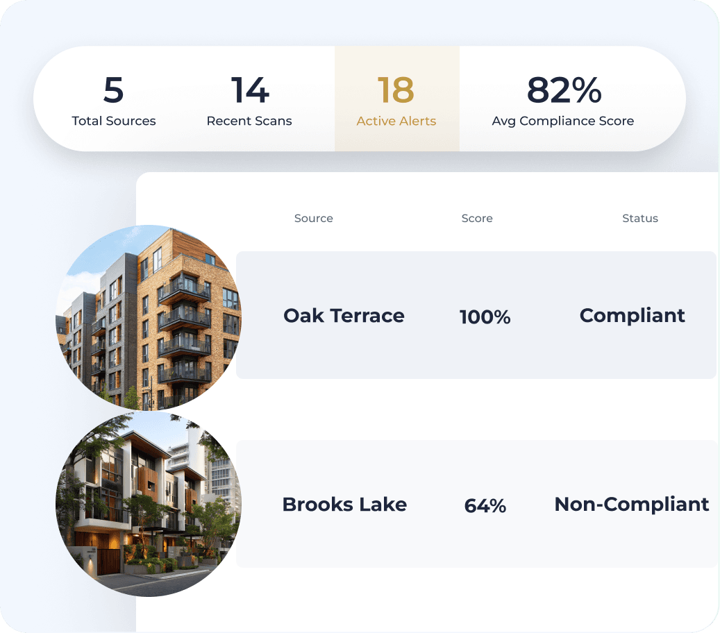 Compliance Monitor Dashboard