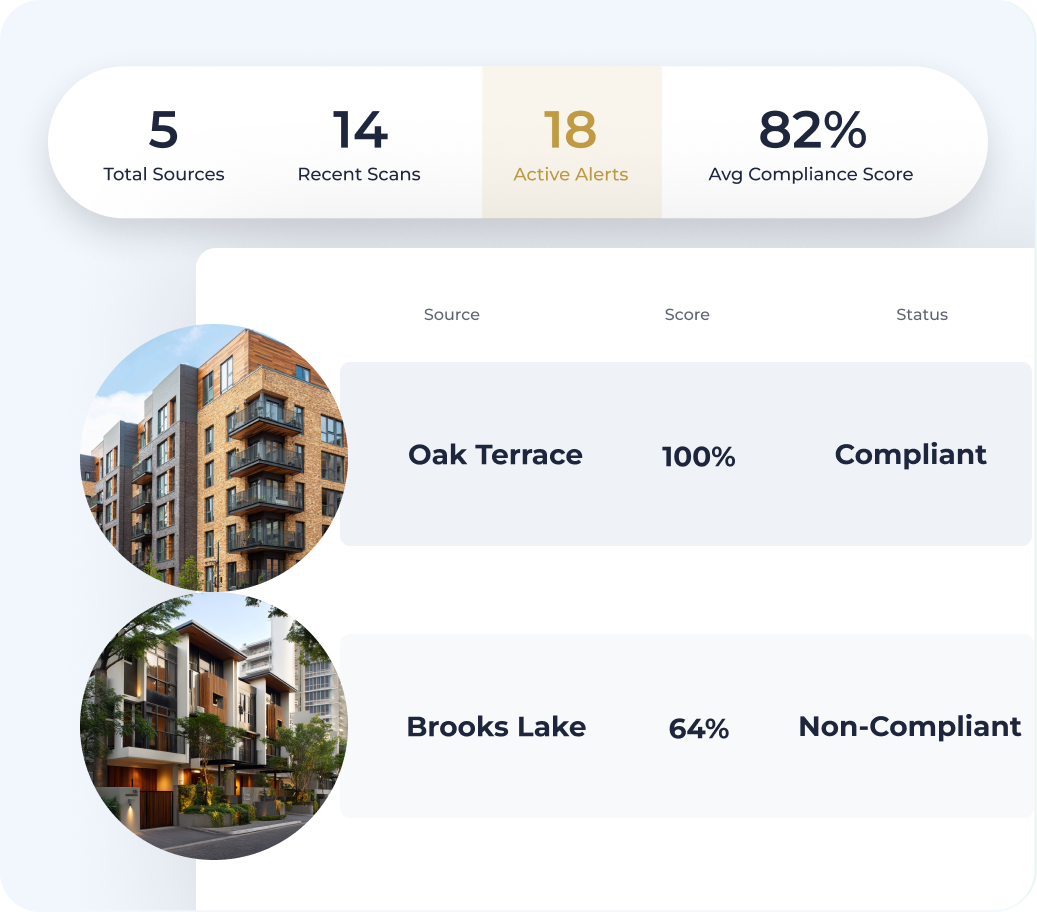 Compliance Monitor Dashboard