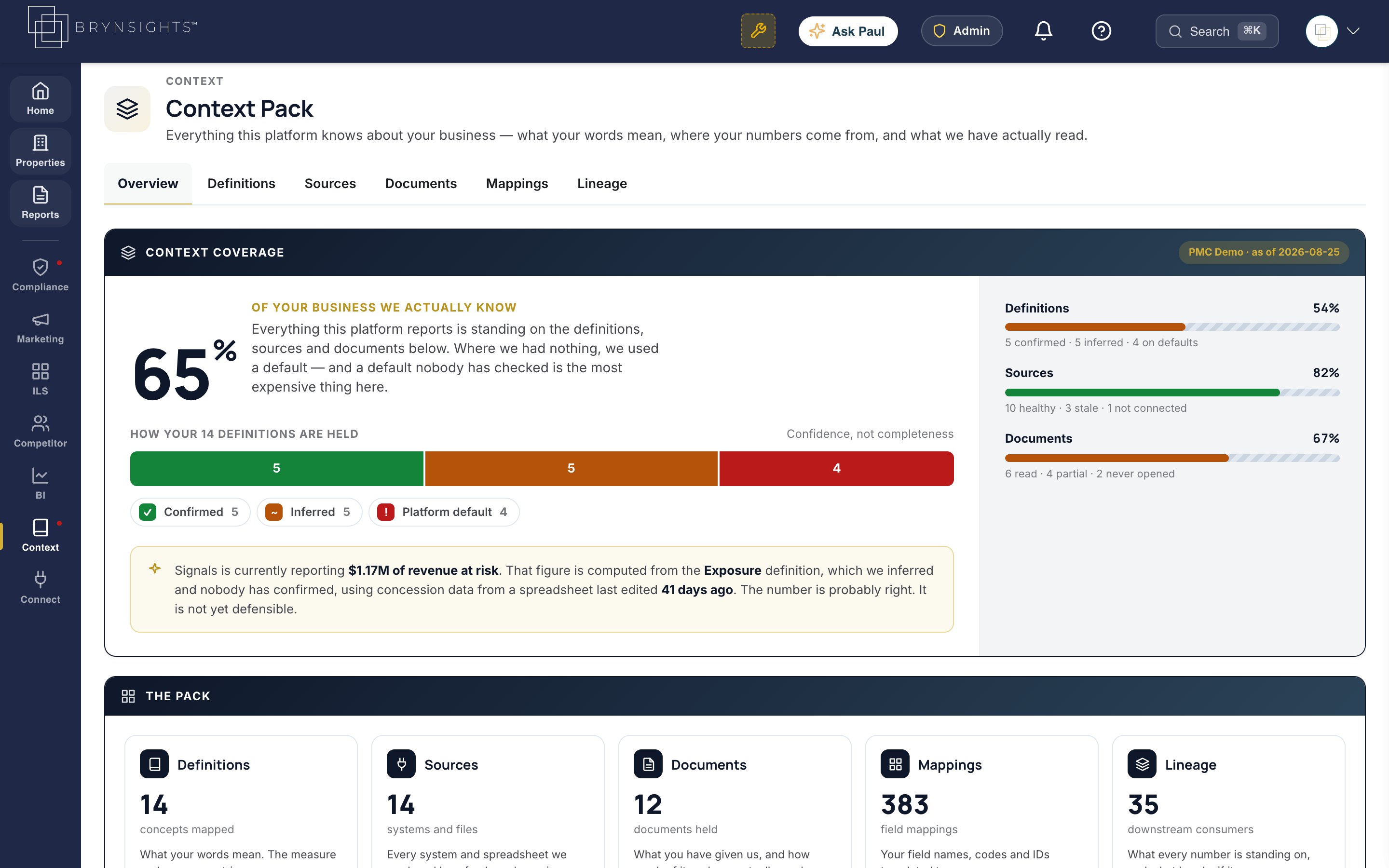 Context Pack: 65% of your business we actually know