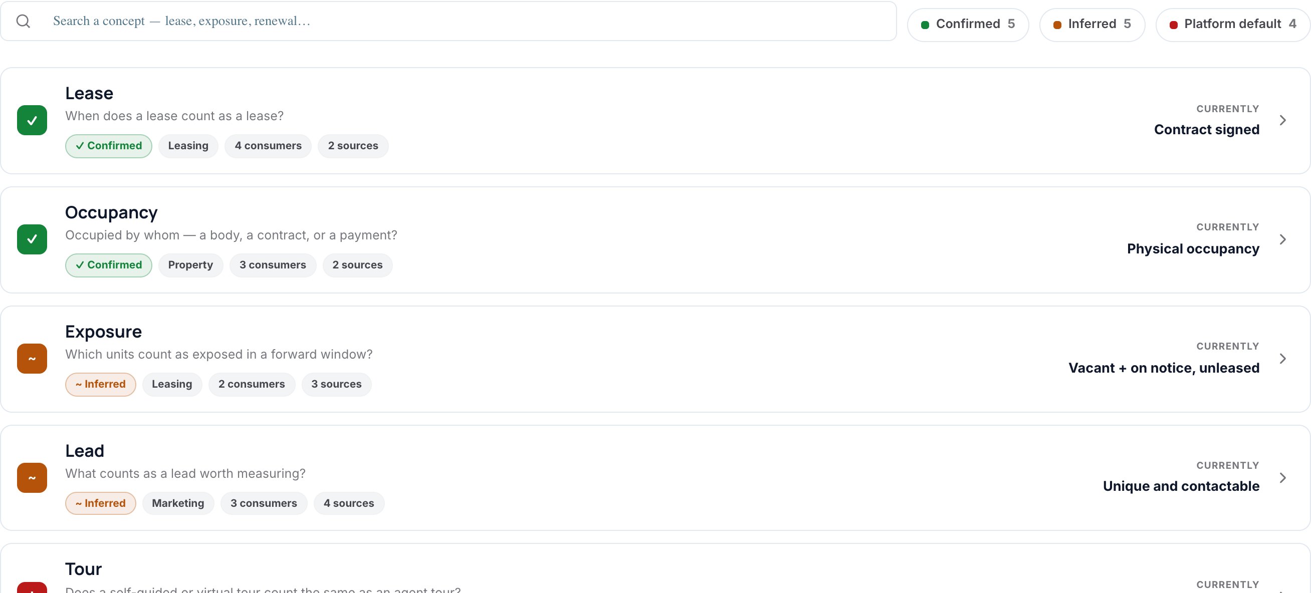 Definitions: lease, occupancy, exposure, lead, each marked confirmed, inferred or default