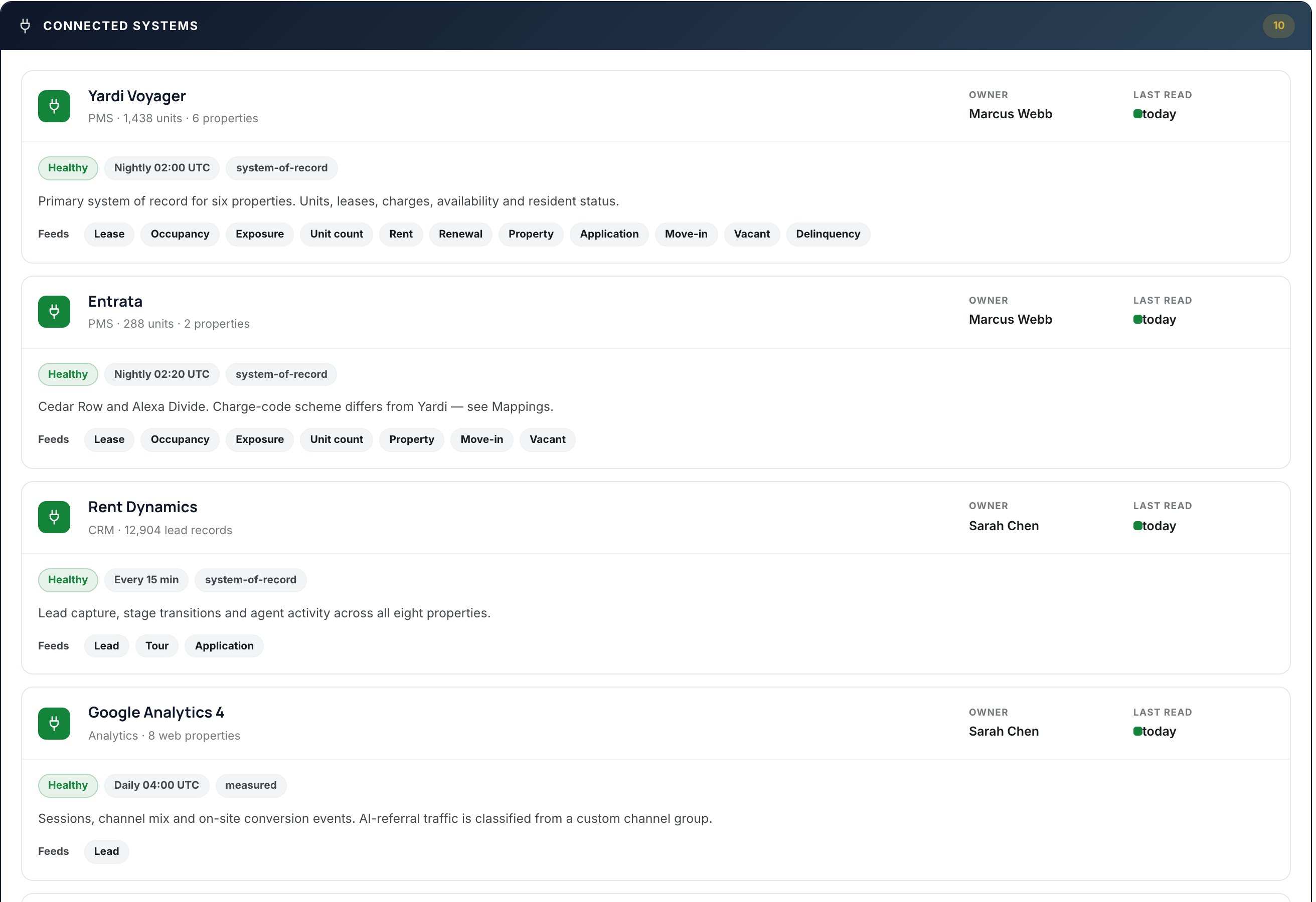 Connected systems: Yardi Voyager, Entrata, Rent Dynamics and GA4 with their feeds and freshness