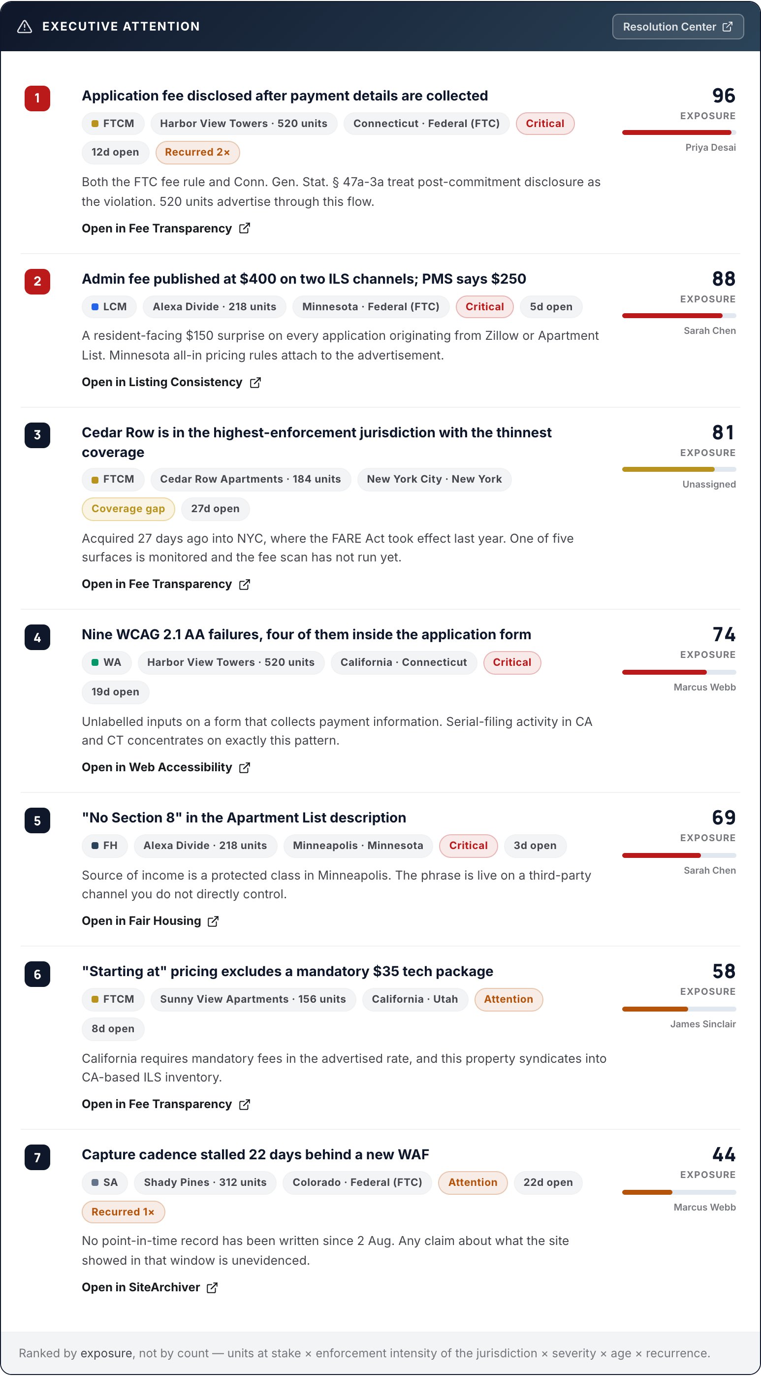 Executive attention ranked by exposure