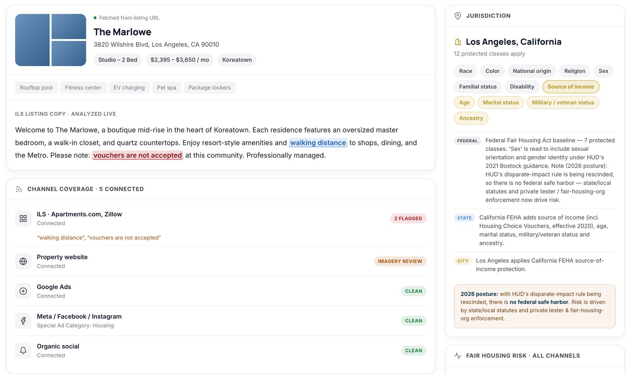 Fair Housing review of a Los Angeles listing: “vouchers are not accepted” flagged high risk under California source-of-income protection, with channel coverage and the jurisdiction’s protected classes