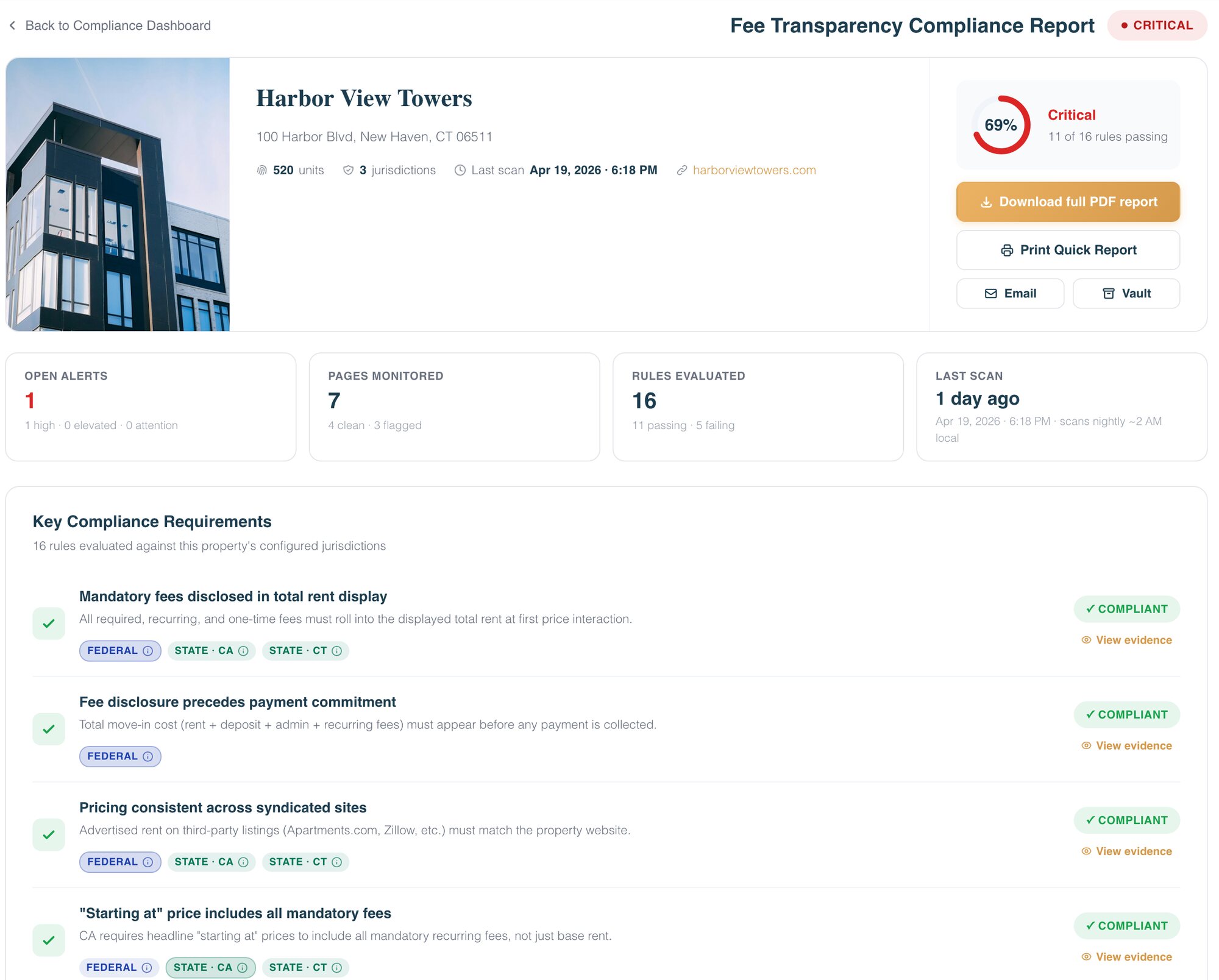 Fee Transparency report for Harbor View Towers: 11 of 16 rules passing, with each rule tagged to the federal and state jurisdictions that require it