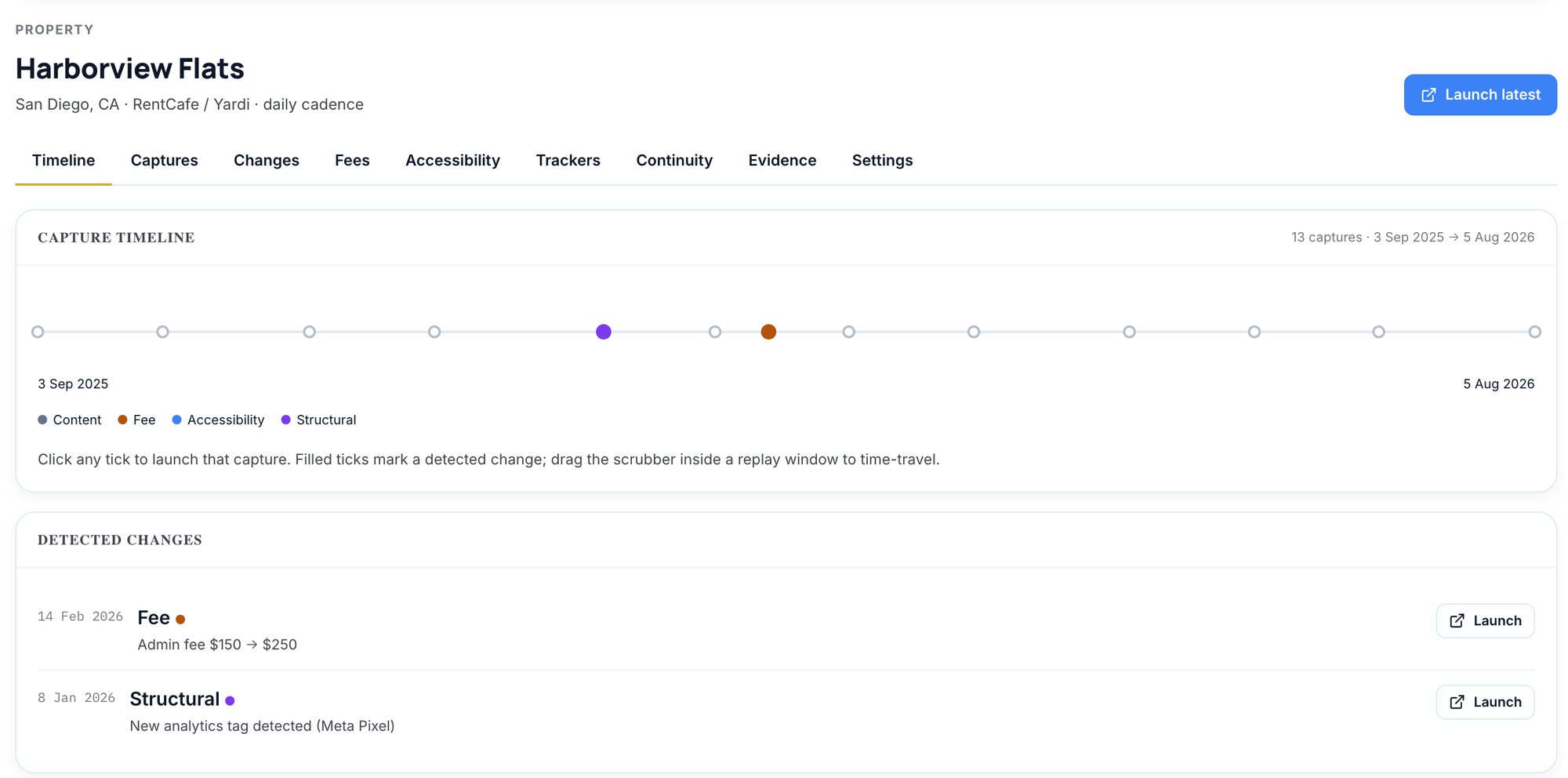 Capture timeline for one property: daily captures with detected fee and structural changes, each launchable as a replay