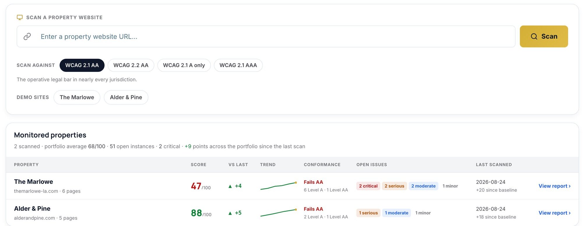 Monitored properties: score, change since the last scan, conformance and open issues by severity